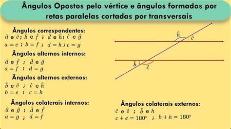 Ngulos Opostos Pelo V Rtice E Ngulos Formados Por Retas Paralelas