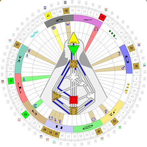 Human Design Chart | Human design, Human design system, Birth chart