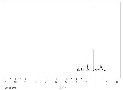 Methyl Piperidinemethanol H Nmr Spectrum