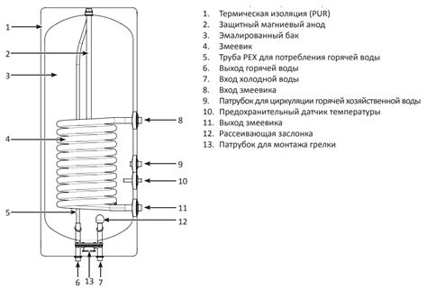 Емкостной водонагреватель NIBE CLASSIC SPIRO 120 прав. OW-E 120.12P ...