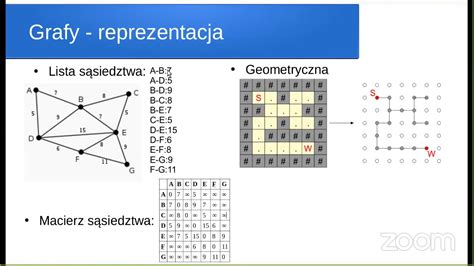 Wyk Ad L Psio Zaawansowane Algorytmy I Struktury Danych Grafy