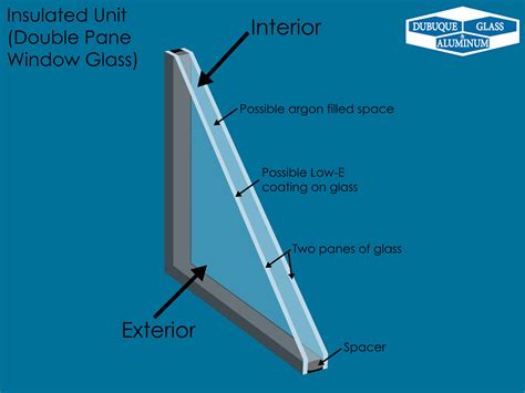 Dubuque Glass & Aluminum | Insulated (Double Pane Window) Diagram