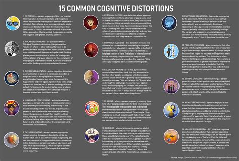 Cognitive Distortions To Blame For Your Negative Thinking Artofit