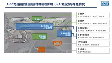 汽车智能座舱工作组2023年度研究课题解读—《智能座舱多模态人机交互技术体系研究》测试行业动态汽车测试网