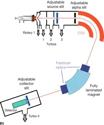 schematic diagram of a mass spectrometer - Circuit Diagram