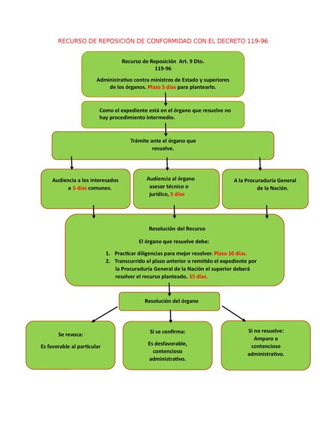 Recurso De Reposici N Recurso De Reposici N De Conformidad Con El