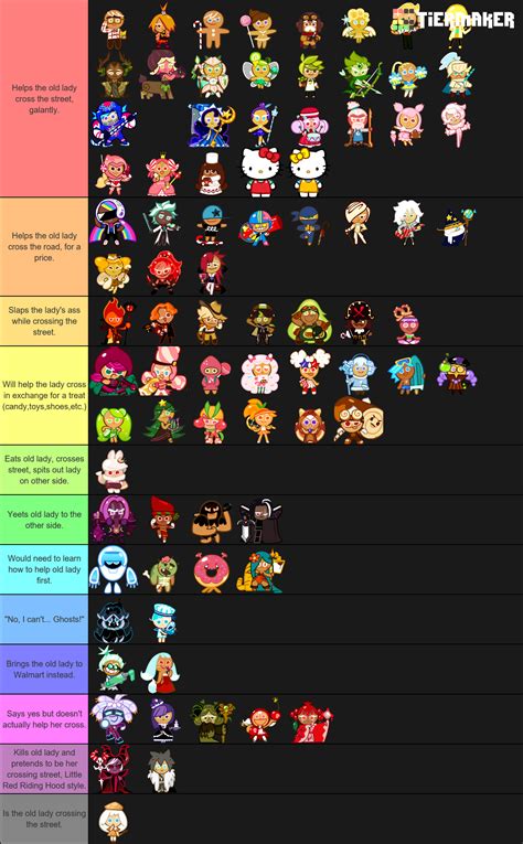 Create a Cookie Run Ovenbreak Cookies Tier List - TierMaker