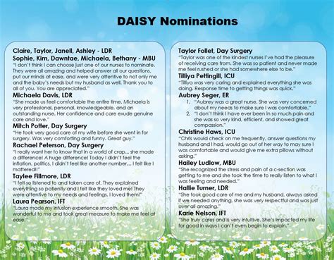 DAISY Award Nominees — Madison Memorial