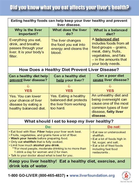 Printable Fatty Liver Diet Plan Pdf