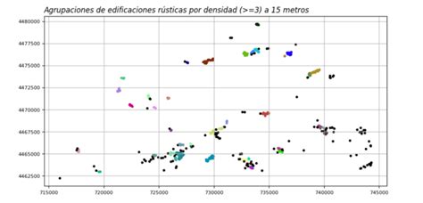 Explorando DBSCAN Análisis de agrupamiento por densidad