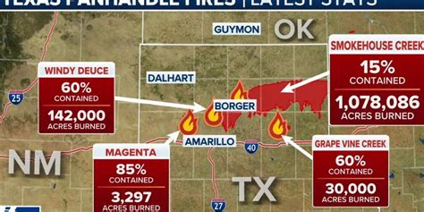 Historic Texas Fires Torch Over 1m Acres With Only 15 Contained Fox News Video