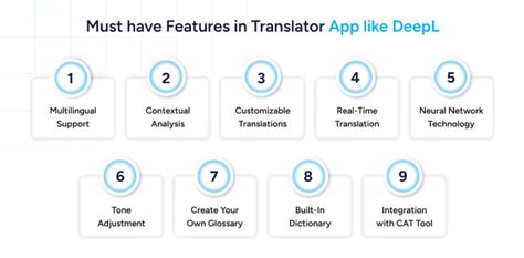 Deepl Translator Like App Development Cost And Market Size