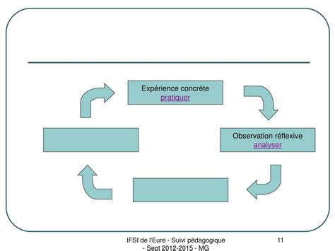 Ppt Comp Tence R Flexivit Et Analyse De Pratiques Powerpoint