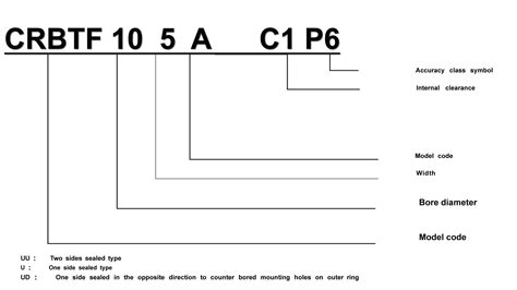 CRBTF SERIES OF JCB CROSSED ROLLER BEARING