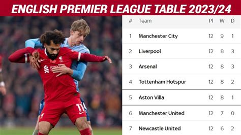 English Premier League Table Updated Today Premier League Table And