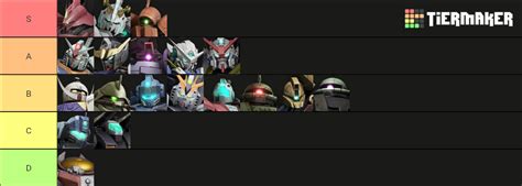 Gundam Evolution Updated Tier List Community Rankings Tiermaker