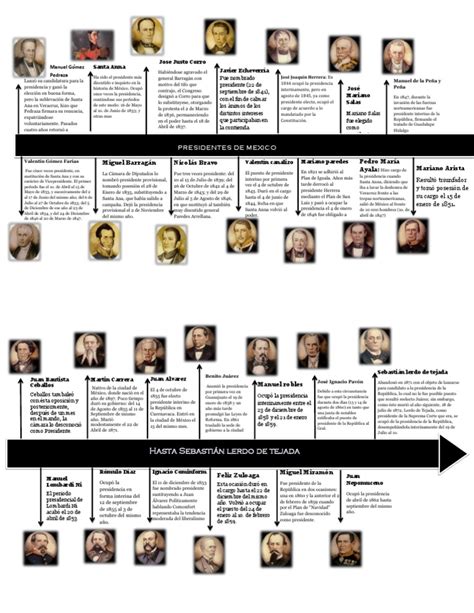 Linea de Tiempo de Presidentes | Politica de mexico | México