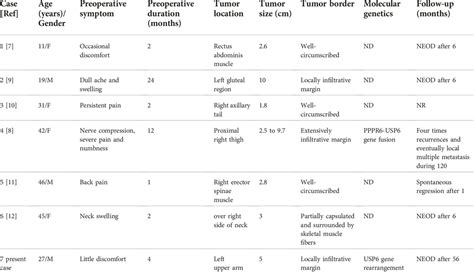 Por Case Report Large Size Intramuscular Nodular Fasciitis A Challenging Histopathologic