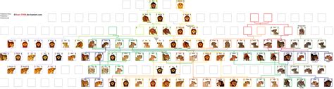 The Lion King: Family Tree by Kari-1994 on DeviantArt