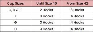 Bra Size Guide Bras Size Calculator Amplebosom