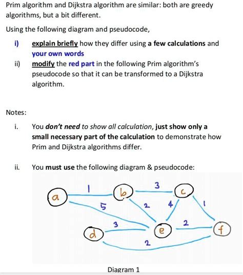 Solved Prim Algorithm And Dijkstra Algorithm Are Similar Both Are