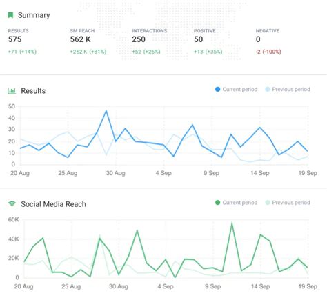 How To Measure Social Media Reach In 2024 Brand24