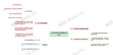 二手房贷款交易需要多长时间思维导图编号p7862674 Treemind树图