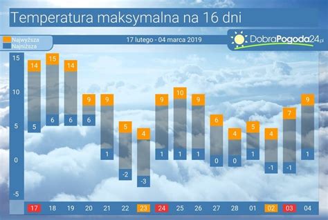 Pogoda Na Dni Jaki Trend Na Prze Omie Lutego I Marca