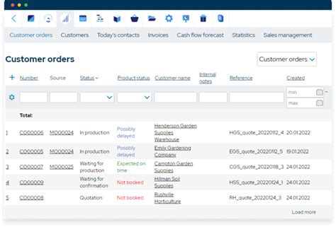 Production Tracking Software Mrpeasy