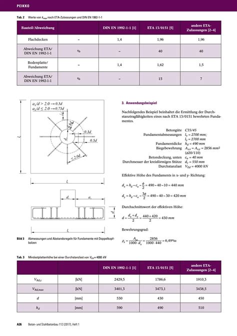 Beton Und Stahlbetonbau Free Sample Copy By Ernst Sohn Issuu