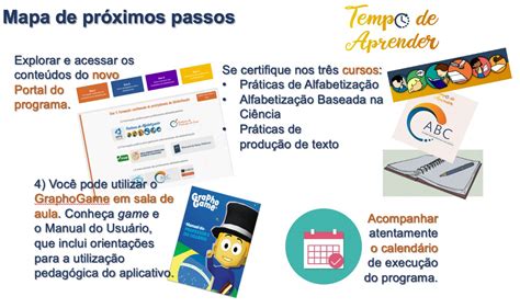 Tempo De Aprender