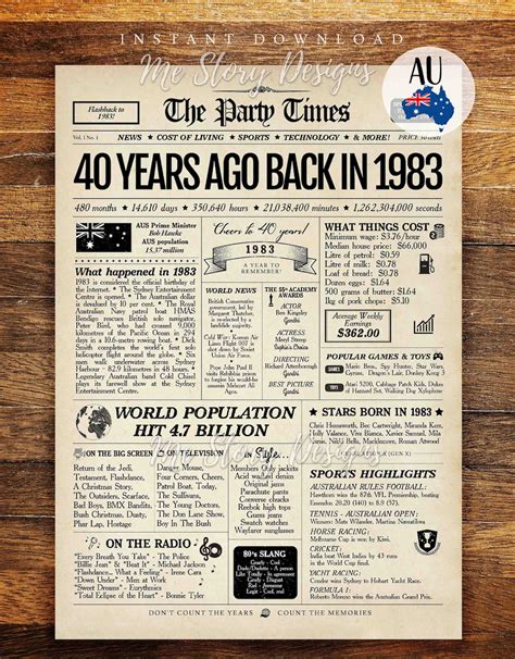 1983 AUSTRALIA 40th Birthday Newspaper Australian 40th Birthday Gift