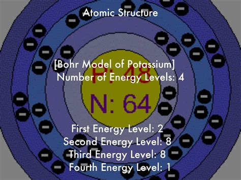 Bohr Model For Potassium