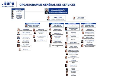 Organigramme des services du Département de l Eure Eure en Normandie