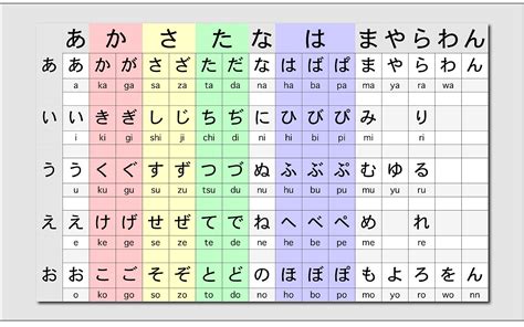 Japanese Online Keyboard Hiragana Katakana Chart | Images and Photos finder