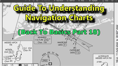 FS2020 Back To Basics With MSFS Part 18 Newbie Guide To