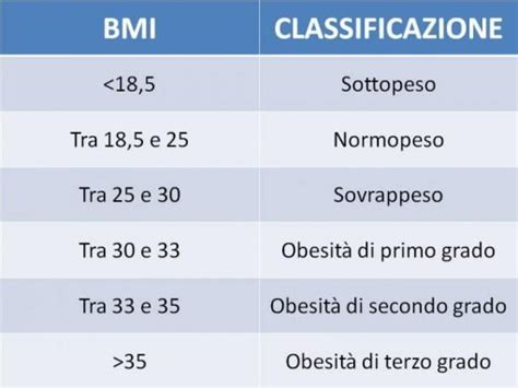 Indice Di Massa Corporea TrainerLAB S R L