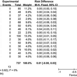 Adhesion Comparison Between Trans Septal Suturing Group And Nasal