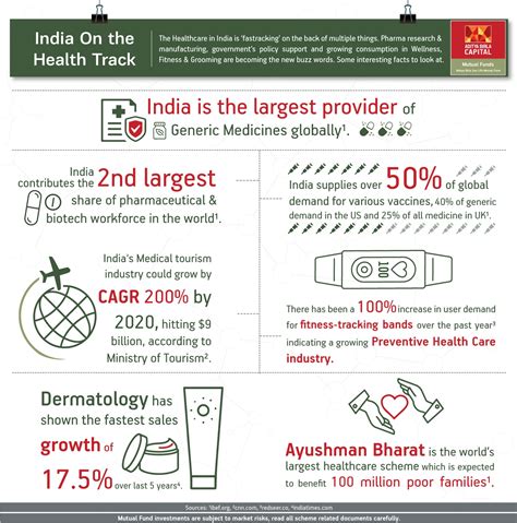 Investment In Healthcare Sector In India An Overview Abslmf Blog