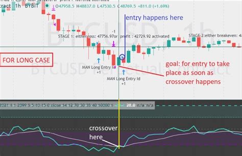 Best Pine Script Strategy The Forex Geek