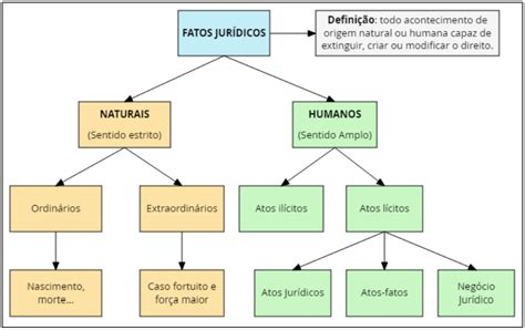 O Que Um Fato Jur Dico Destrinchando O Direito