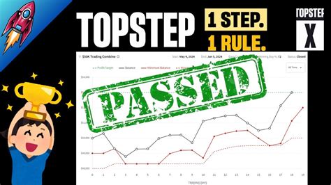 Passed Topstep Trading Combine 4 Accounts Topstep Road To Payout