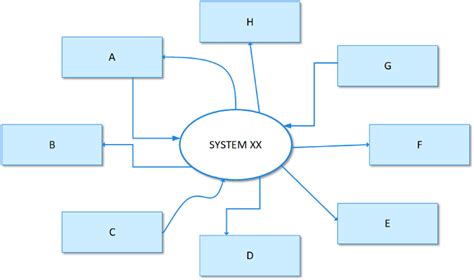 What Is A Context Diagram And How Can You Create One Venngage