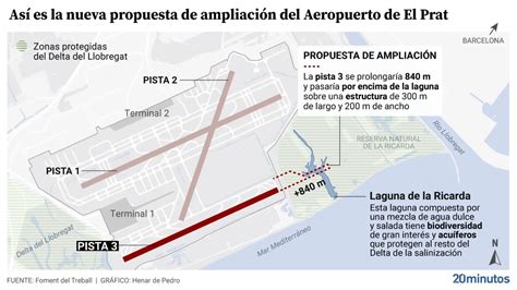 Así será la nueva pista del Prat si se aprueba la propuesta de Foment