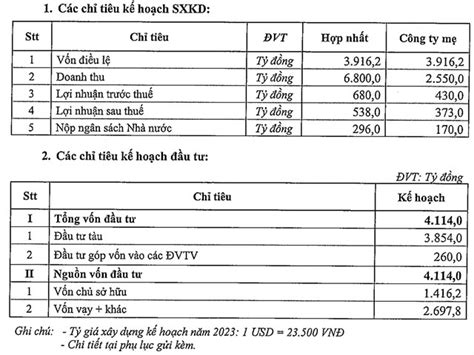 ĐhĐcĐ Pvtrans Dự Kiến Tăng Vốn Lên Hơn 3900 Tỷ đồng Lợi Nhuận Quý 1