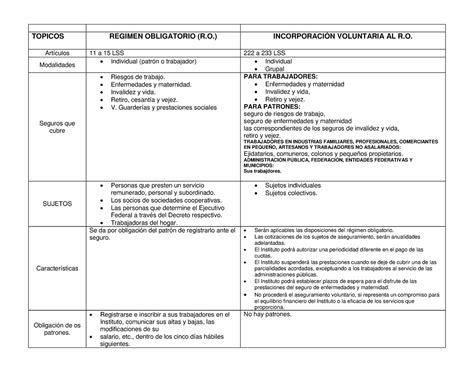 Cuadro Comparativo Del Regimen Obligatorio Y Voluntario Del Imsspdf