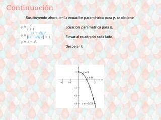 C Nicas Ecuaciones Param Tricas Y Coordenadas Polares Ppt