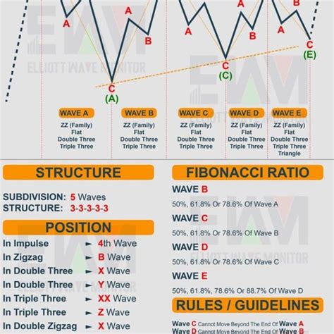 Elliott Wave Cheat Sheet All You Need To Count In Wave Theory Hot Sex