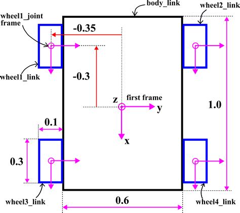 Tutorial On How To Create Urdf File And Model Of Wheeled Mobile Robot