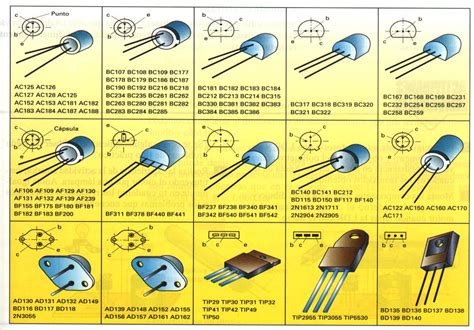 El Transistor